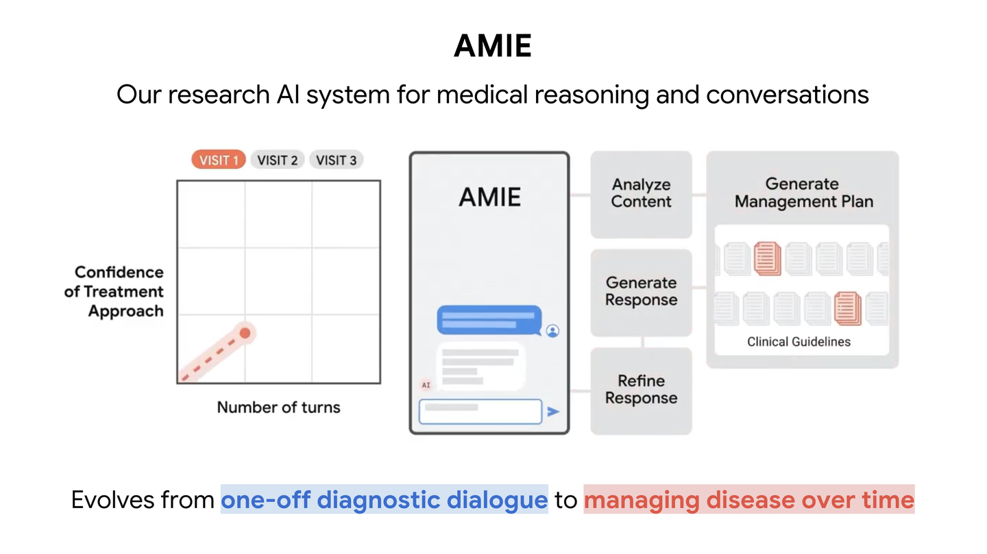 Google publica na Nature: IA mÃ©dica AMIE agora gerencia doenÃ§as complexas