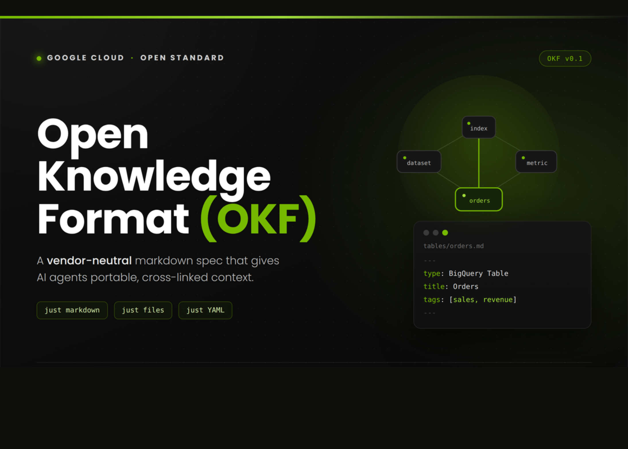 Google Cloud LanÃ§a Open Knowledge Format (OKF): O Novo PadrÃ£o para Conhecimento de Agentes de IA