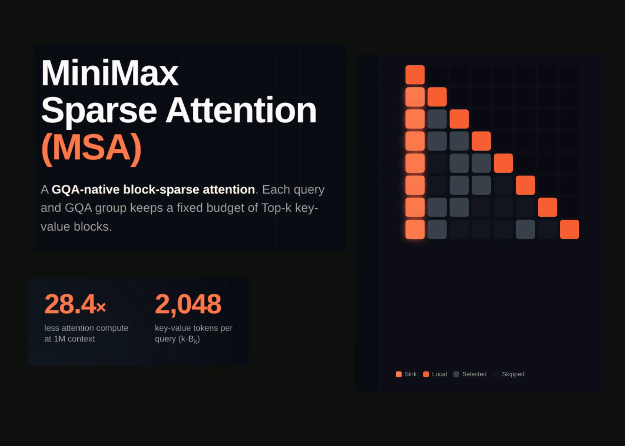 MiniMax lanÃ§a MSA: atenÃ§Ã£o esparsa treinada em modelo de 109B parÃ¢metros com 3 trilhÃµes de tokens