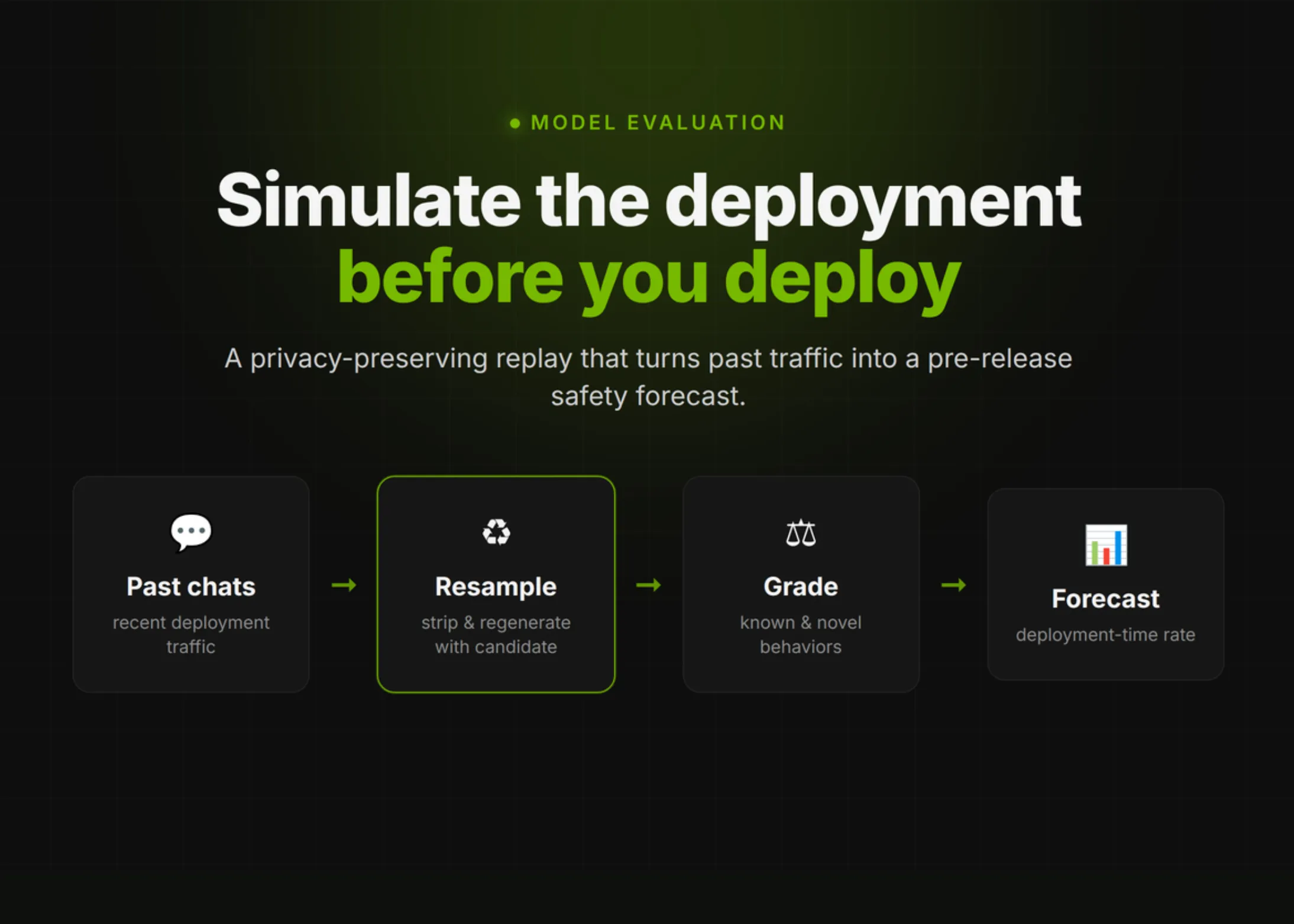 OpenAI LanÃ§a Deployment Simulation: Simulando Agentes de CÃ³digo Antes do LanÃ§amento